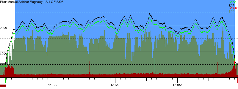 Barometer